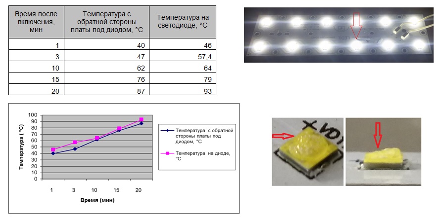 Рабочая температура светодиодного светильника. Рабочая температура светодиода 3w. Светодиод 100 Вт характеристики. Максимальная температура светодиодов. Светодиодный модуль для уличного фонаря.